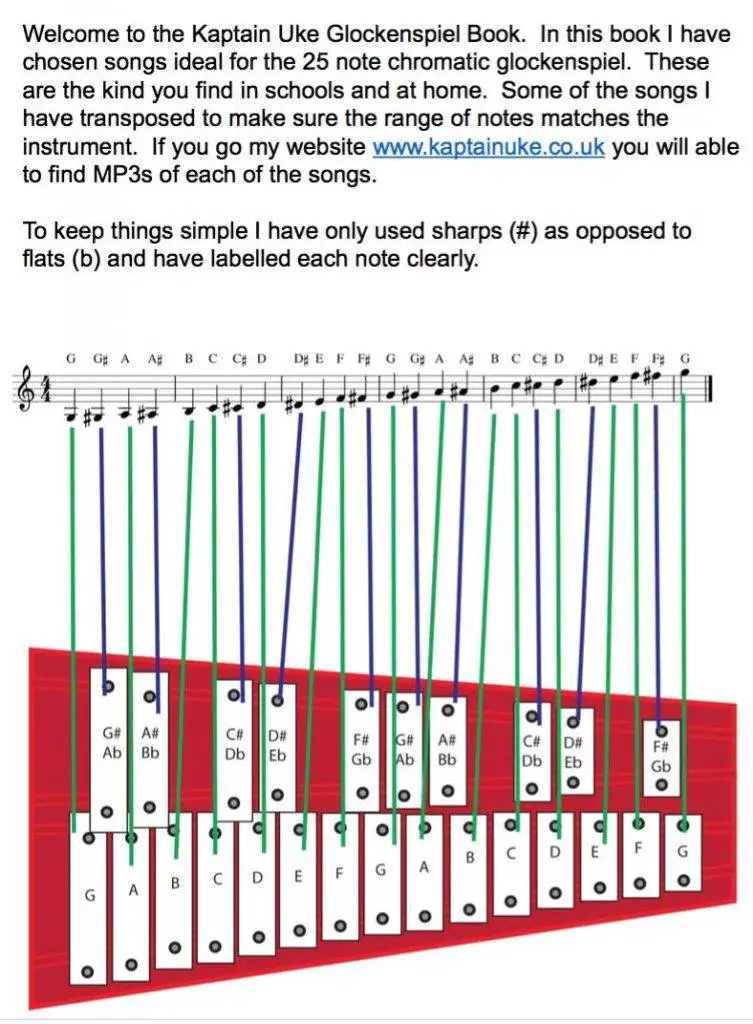 Glockenspiel Book - Simple tunes - notes