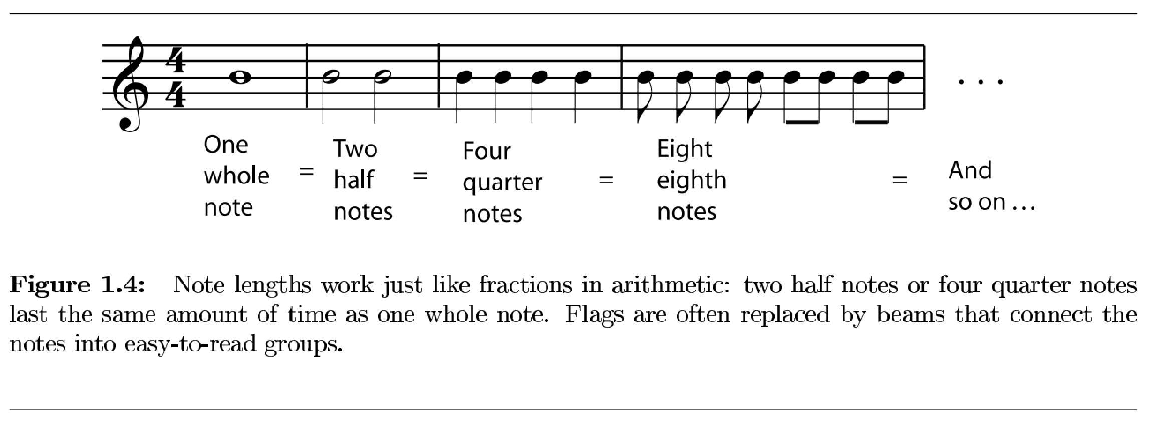 rhythm and meter