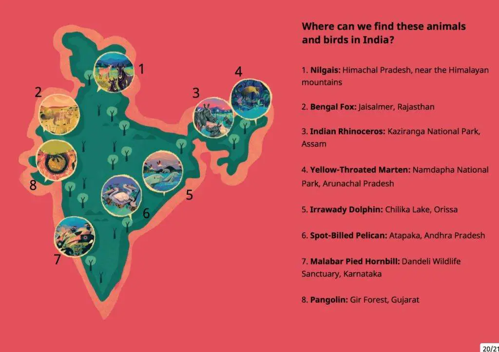 animal habitats in india