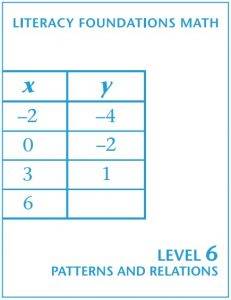 patterns and relations textbook math level 6 grade 8 OSBC OER
