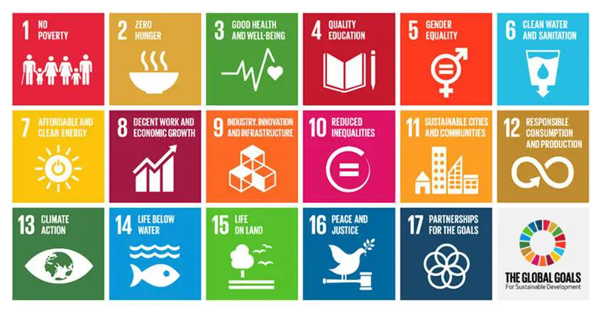 UN SDGs 2030