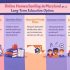 Online Homeschooling in Maryland as a Long-Term Education Option
